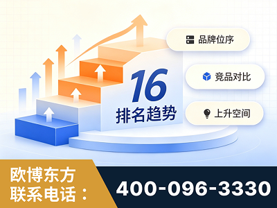 信阳-竞品品牌排名