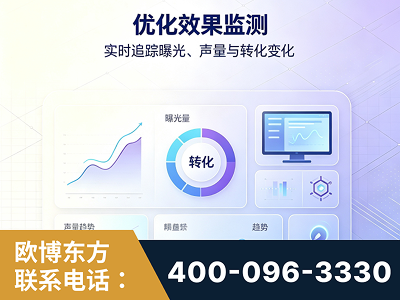 信阳-优化效果监测