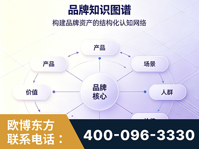 信阳-品牌知识图谱