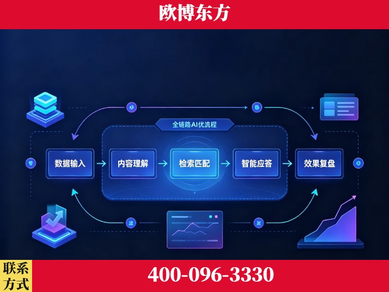 信阳-品牌优化